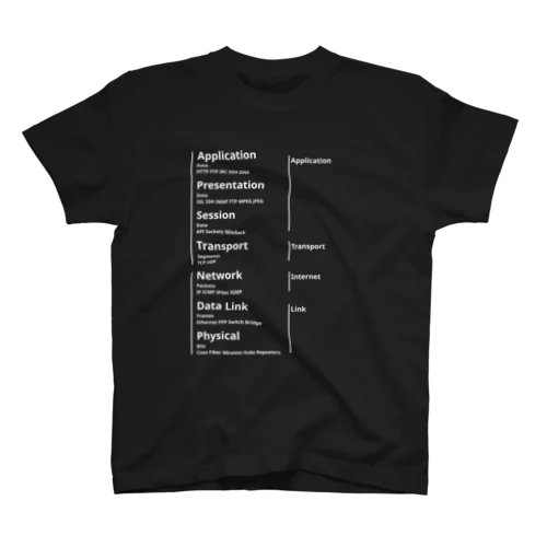 OSI TCP/IP モデル (濃色) Regular Fit T-Shirt