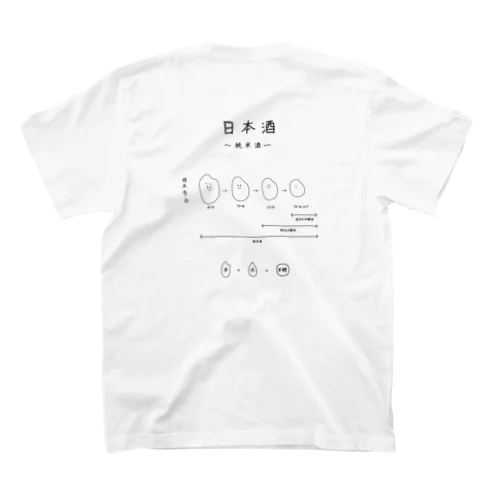 （バックプリント）純米酒ver スタンダードTシャツ