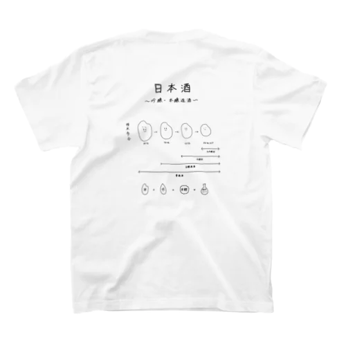 （バックプリント）吟醸・本醸造酒ver スタンダードTシャツ