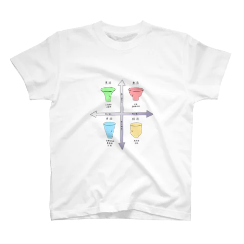 日本酒の香味（カラーver） スタンダードTシャツ