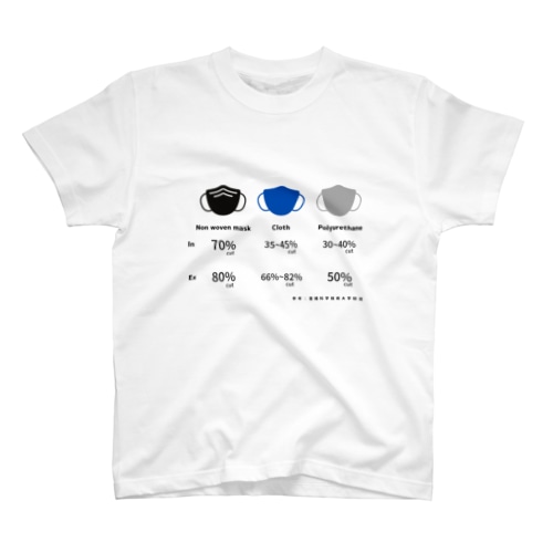 マスク　種類　効果 Regular Fit T-Shirt