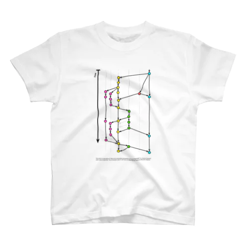 git-flow スタンダードTシャツ