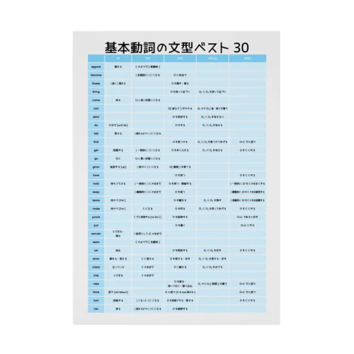 基本動詞30青 吸着ポスター