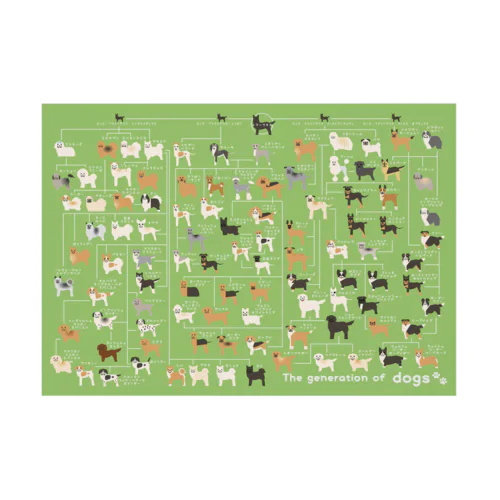 犬の系統図 Stickable Poster