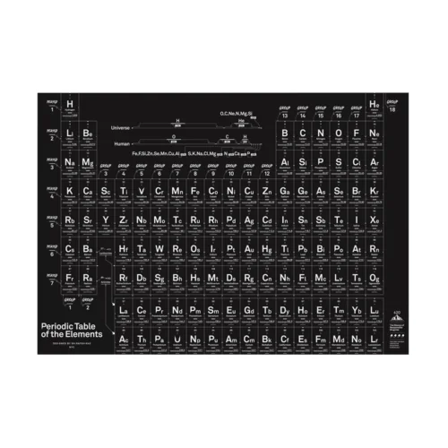 Periodic table Stickable Poster