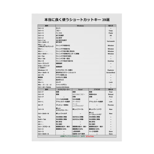 本当によく使うショートカットキー39選(Windows,Excel,ブラウザ) Stickable Poster