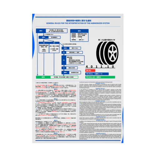 【吸着ポスター】関税率表の解釈に関する通則[GENERAL RULES FOR THE INTERPRETATION OF THE HARMONIZED SYSTEM] Stickable Poster