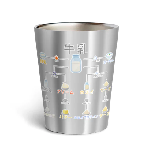 牛乳のちちちしき Thermo Tumbler