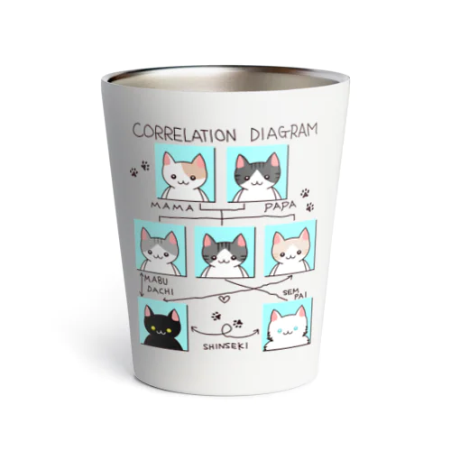 ねこさんの相関図 Thermo Tumbler