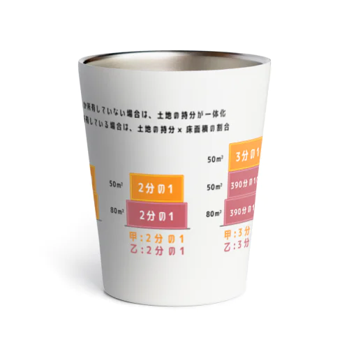 敷地権カップ Thermo Tumbler