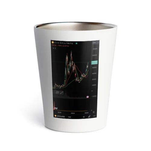 BTC/USD Thermo Tumbler