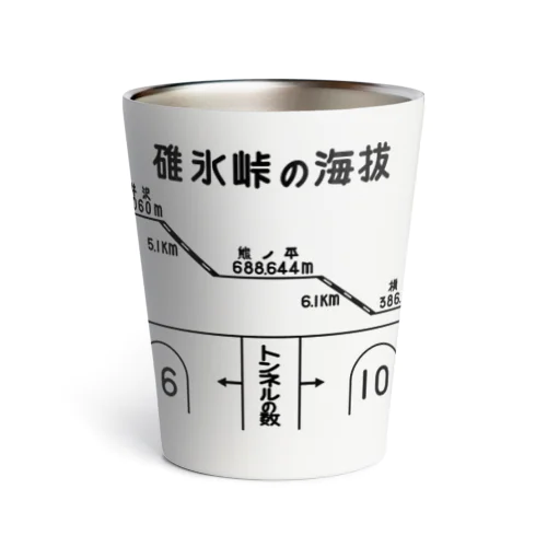 熊ノ平駅観光案内看板（下地無し） Thermo Tumbler