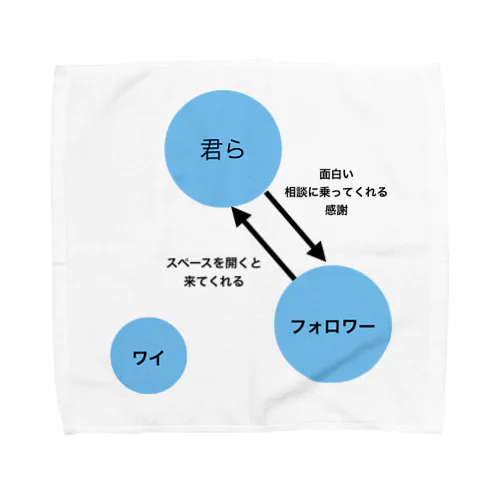 関係性 Towel Handkerchief