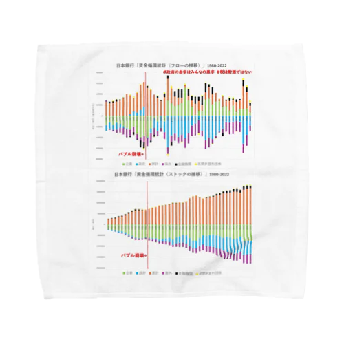 合体版！日本銀行「資金循環統計（フロー＆ストックの推移）」1980-2022 Towel Handkerchief