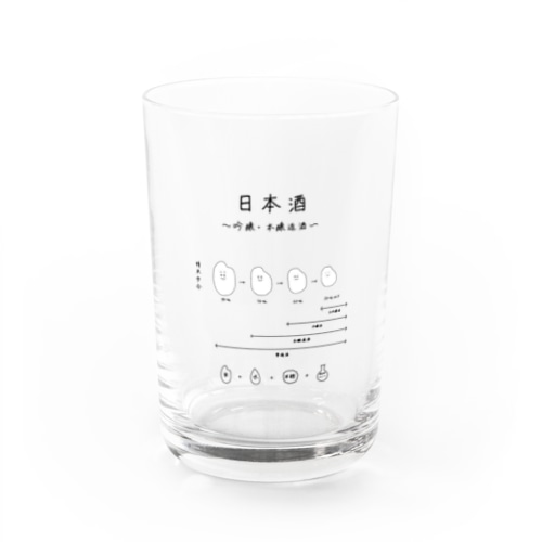 日本酒〜吟醸・本醸造酒ver〜 Water Glass