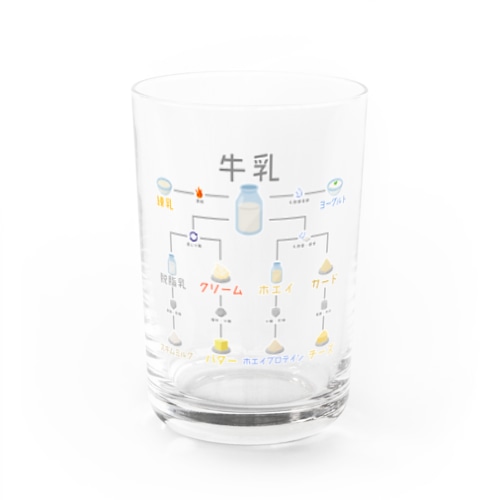 牛乳のちちちしき Water Glass