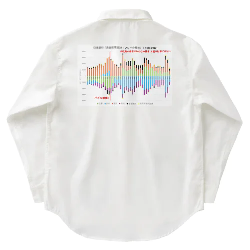 日本銀行「資金循環統計（フローの推移）」1980-2022 ワークシャツ