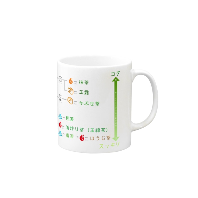 お茶の違いがわかるマグカップ 倉戸みと Mitragyna のマグカップ通販 Suzuri スズリ お茶の違いがわかるマグカップ 倉戸みと Mitragyna のマグカップ通販 Suzuri スズリ