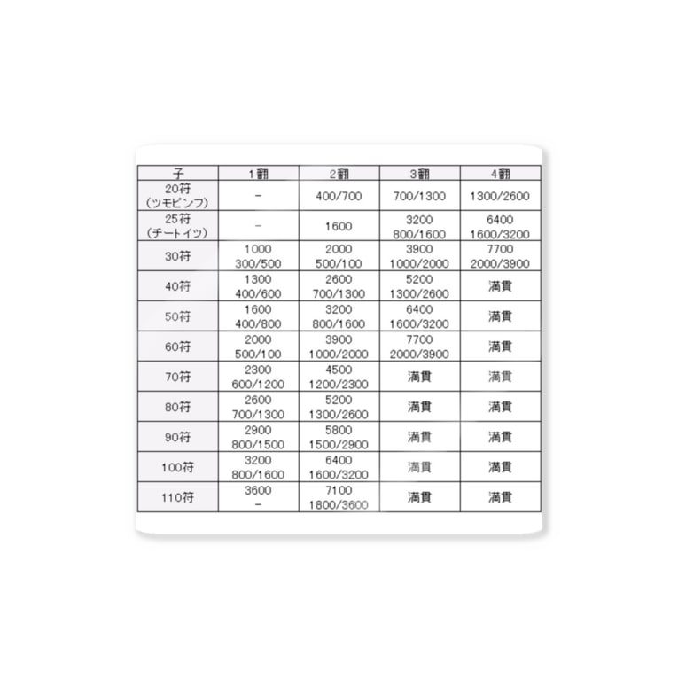 麻雀 点数表です えいむ Ulnnsent1567 のステッカー通販 Suzuri スズリ 麻雀 点数表です えいむ Ulnnsent1567 のステッカー通販 Suzuri スズリ