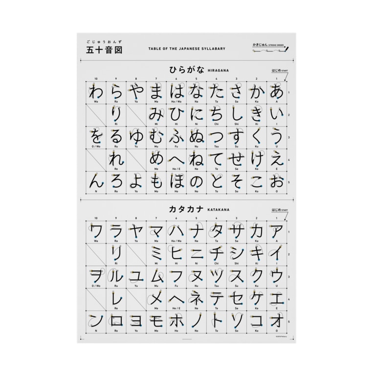 五十音図 Pettaryの吸着ポスター通販 Suzuri スズリ 五十音図 Pettaryの吸着ポスター通販 Suzuri スズリ